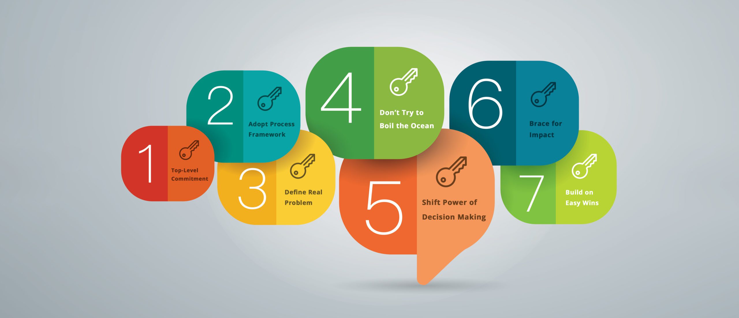 Read more about the article 7 Keys to Operationalize Your Credit Union’s CX Analytics